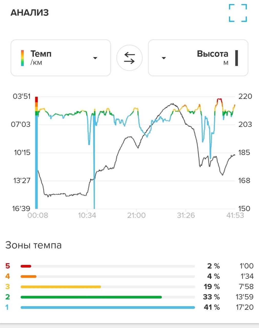 Забег выходного дня с Suunto Vertical