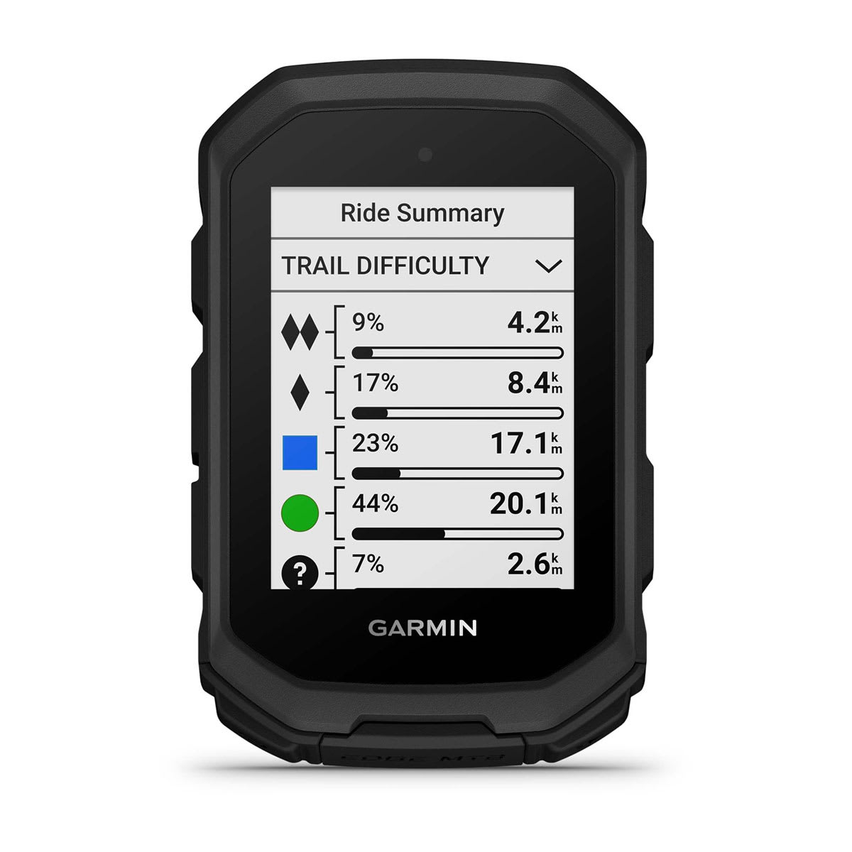 Edge MTB №422