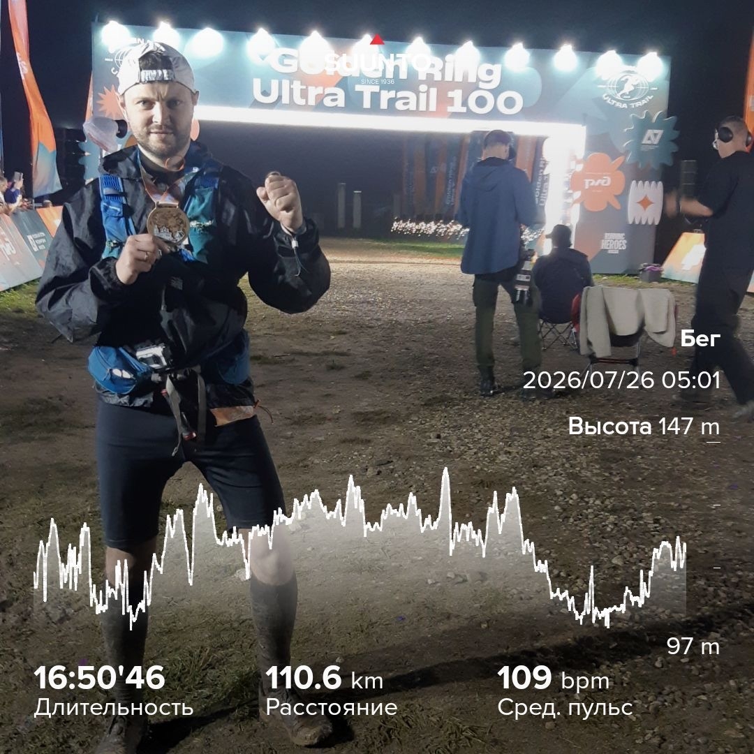 Легендарный Golden Ring Ultra-Trail (GRUT) 2026 завершился!