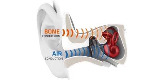 https://cdn.shopify.com/s/files/1/0721/7879/4818/files/Bone-Conduction_480x480.webp?v=1729587706
